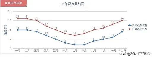 新西兰奥克兰留学行李清单,新西兰留学必带物品清单