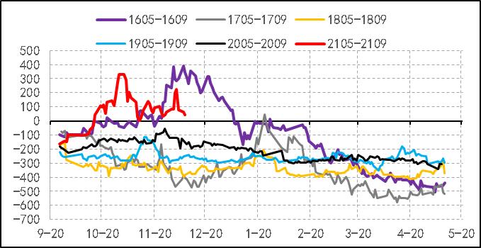 2019年8月天然橡胶产销分析,关于2022年橡胶行情的分析