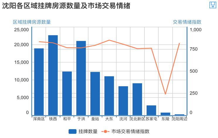 沈阳房价2024年最新房价,沈阳房价和大连房价