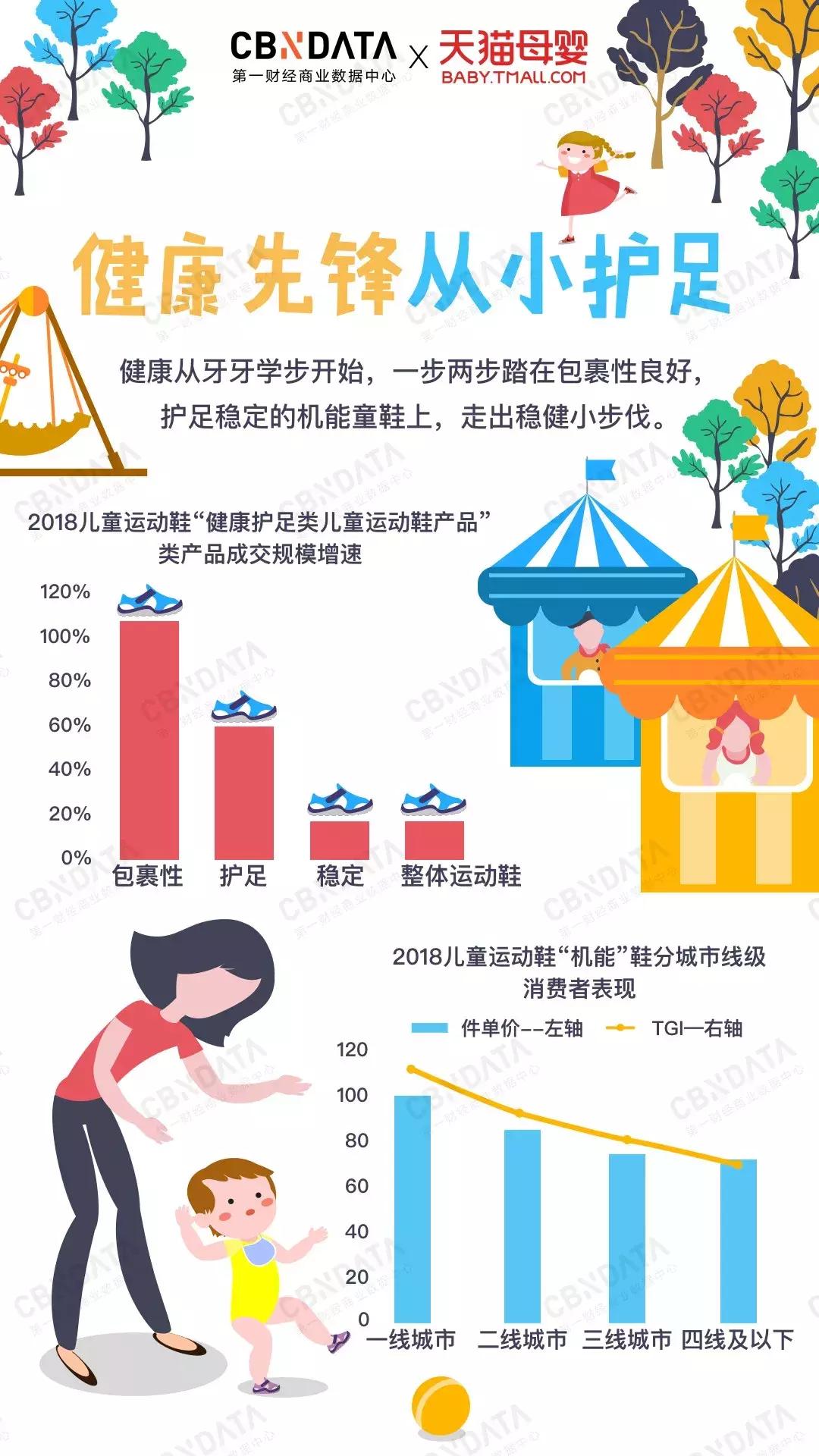 eva网面透气儿童运动鞋,儿童穿超纤底还是eva底的鞋