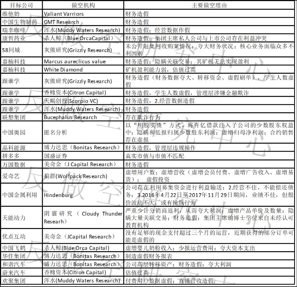 做空真相大揭秘,史上最大的做空案例