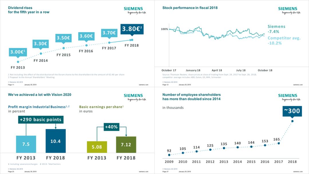 工作亮点展示ppt顶级模板,ppt岗位流程图怎么做