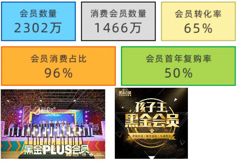 新消费类、服务类、会员制类品牌成功基因探索