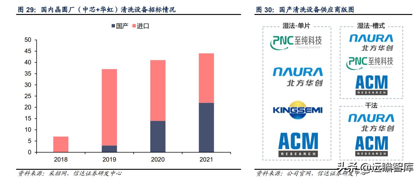 至纯科技生产线,至纯科技研发