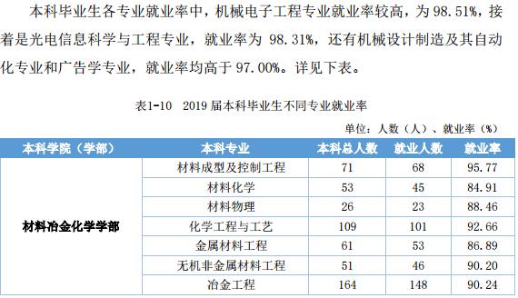 江西理工大学就业质量、学科评估情况