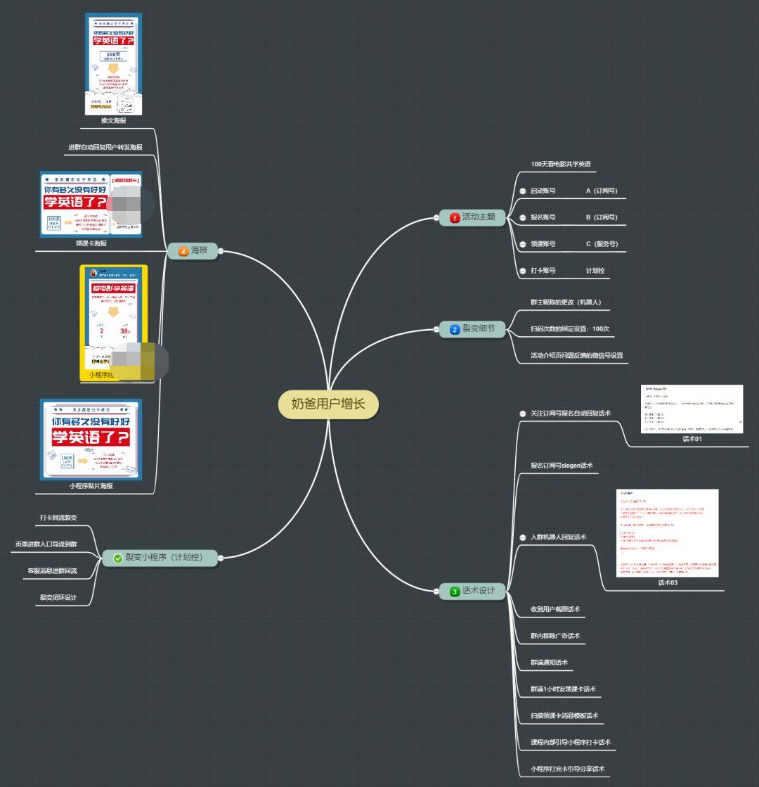 4天涨粉10万!一个首席增长官的5000字心血总结,照做也能出成绩