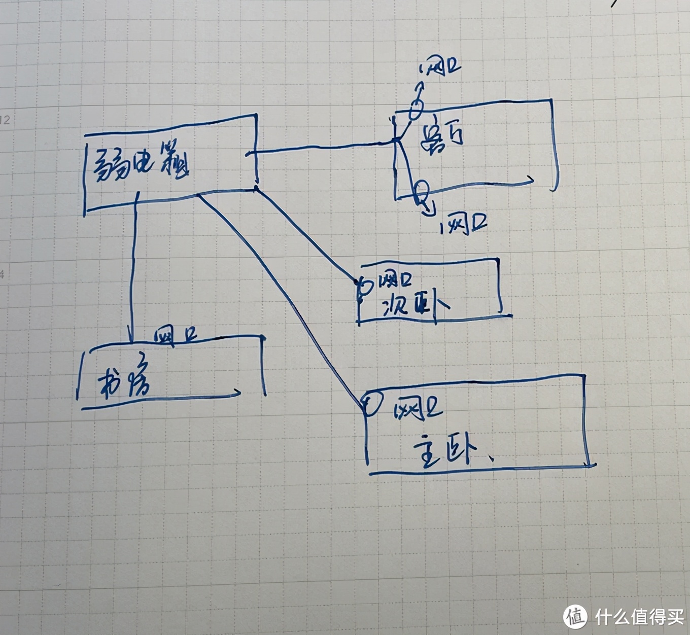 继第一次组网失败后再入mesh坑，初学者的mesh组网“辛酸史”