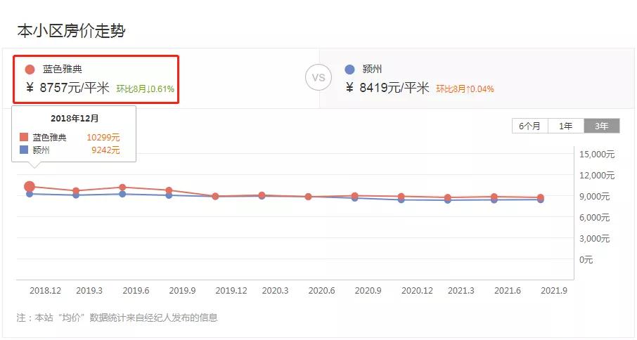 阜阳4大被物业拉胯的小区!房价只跌不涨,物业屡被吐槽