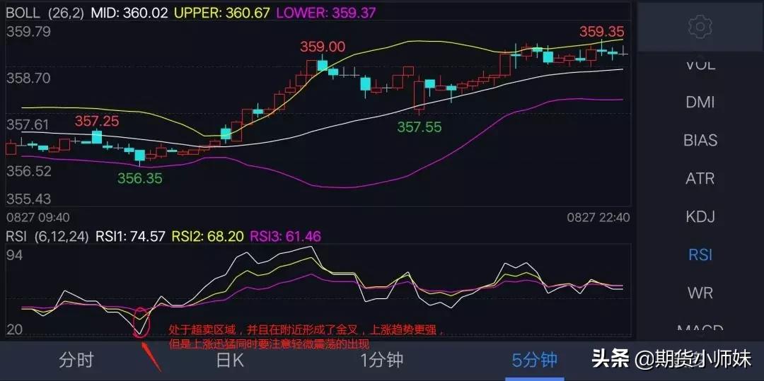 期货rsi适合短线的指标,期货rsy指标使用技巧