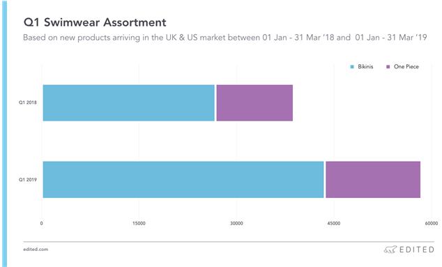 2019年夏季泳装,夏日泳装都有什么款式