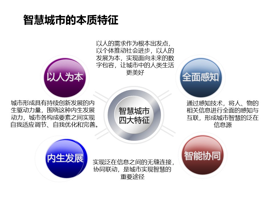 参考学习：智慧城市规划方案及建设运营模式发展-PPT含视频