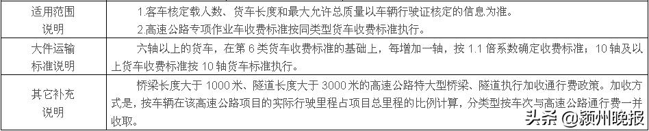 高速etc最新收费标准,高速etc怎么收费的最新