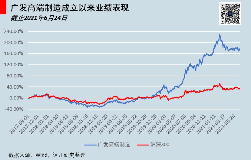 广发基金实力如何,广发基金是上证还是深证