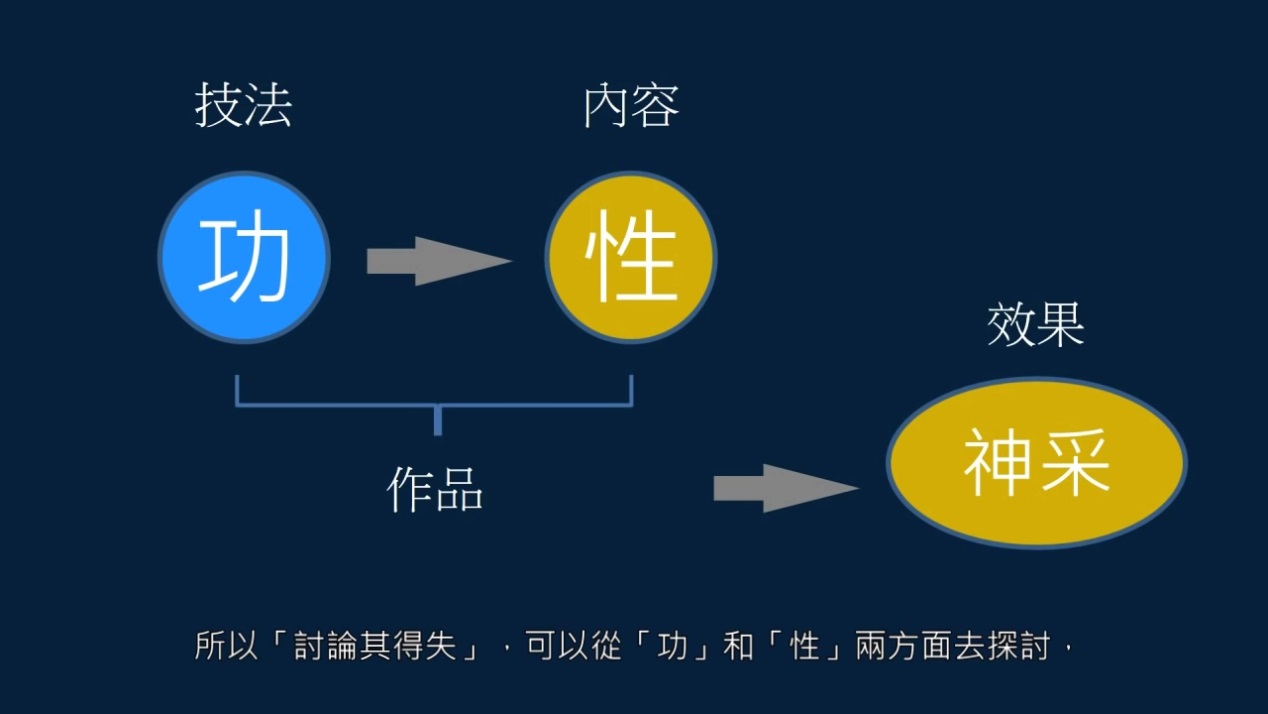 如何品赏作品？有功有性，可以入品；有功无性，只是馆阁体一类