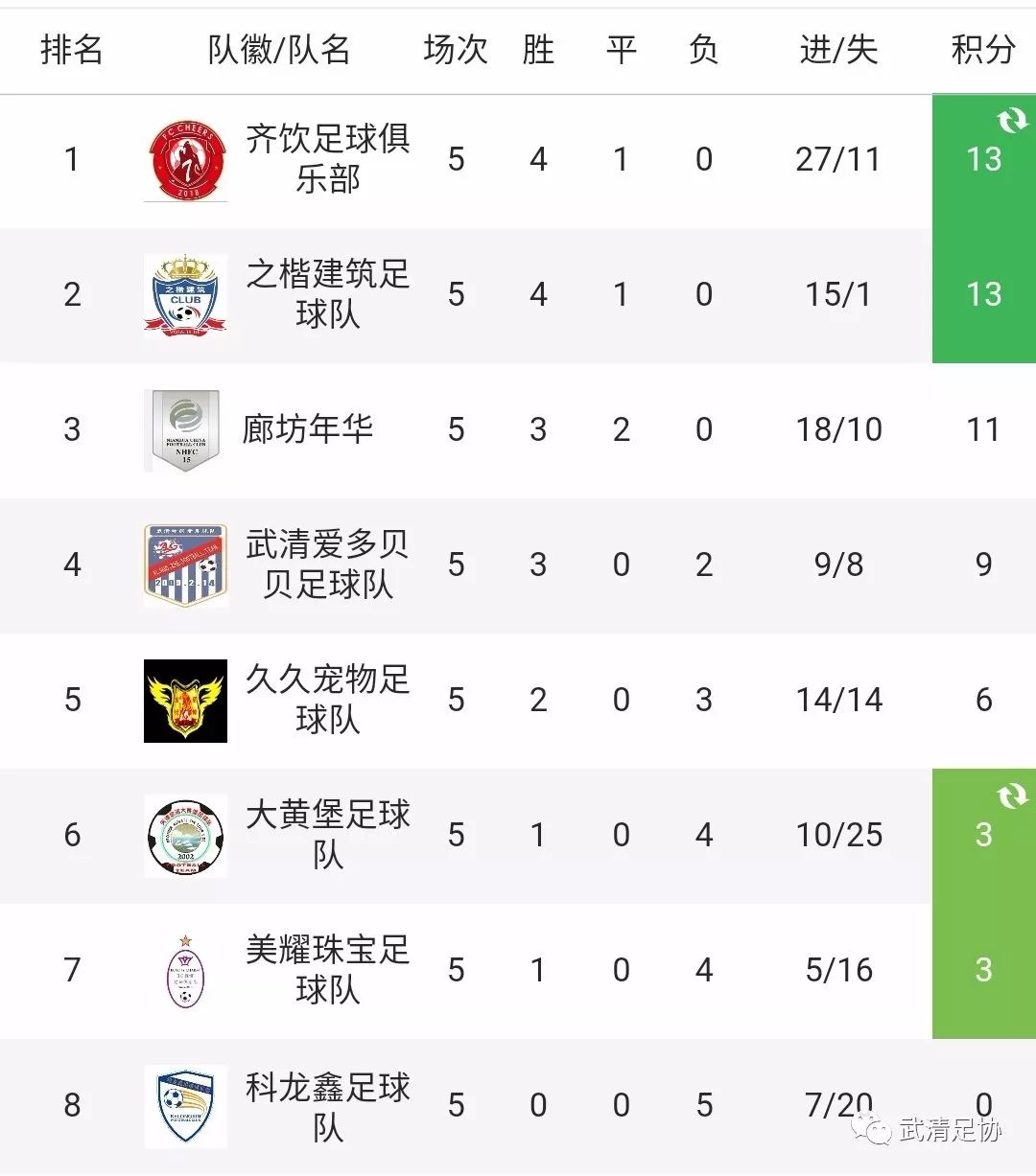 龙湖足球比赛直播,龙湖足球比赛