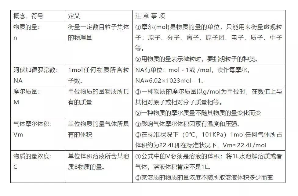 清华学霸解密高中化学学习方法,高中化学常考的100个知识点总结
