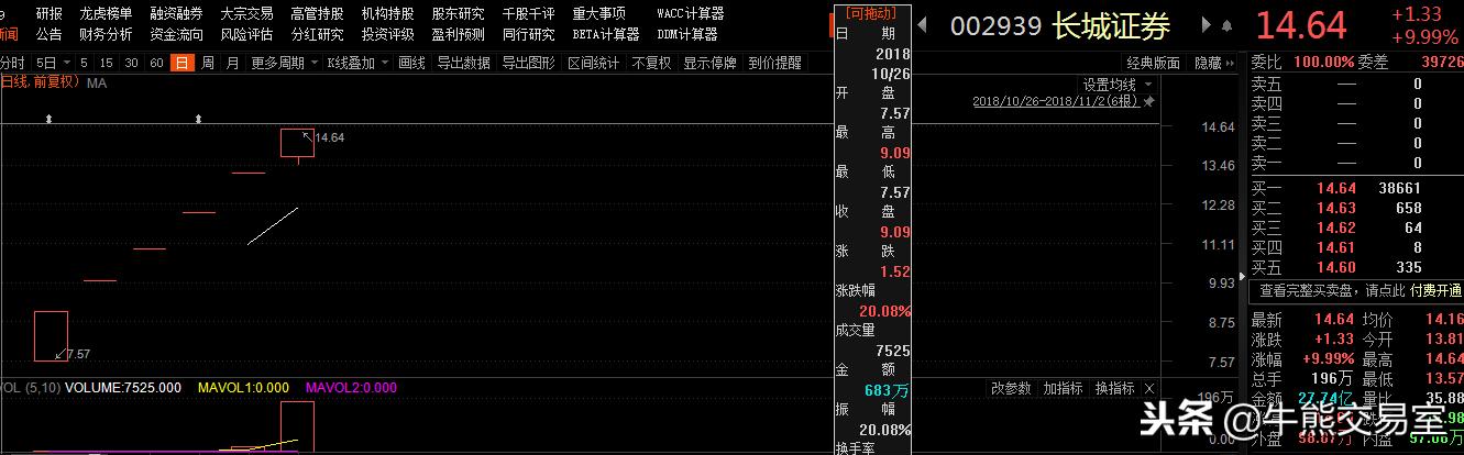 如何买入一字涨停板的新股,新股一字板巨量换手