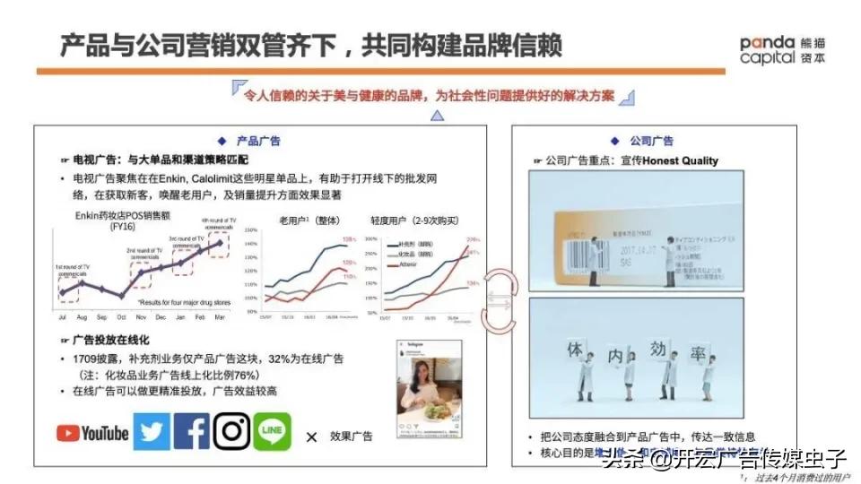 功能性健康消费品如何做？万字长文解析Fancl崛起密码