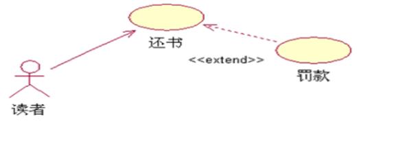 一次搞懂uml,一次搞懂所有和弦