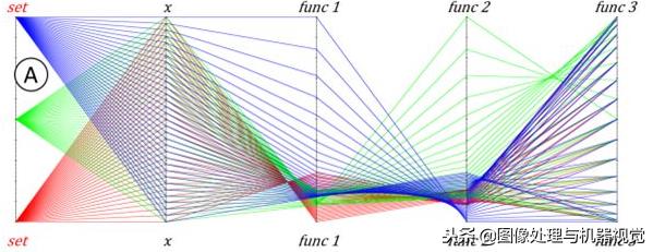 图像处理有哪些算法,数学图像处理流程详解