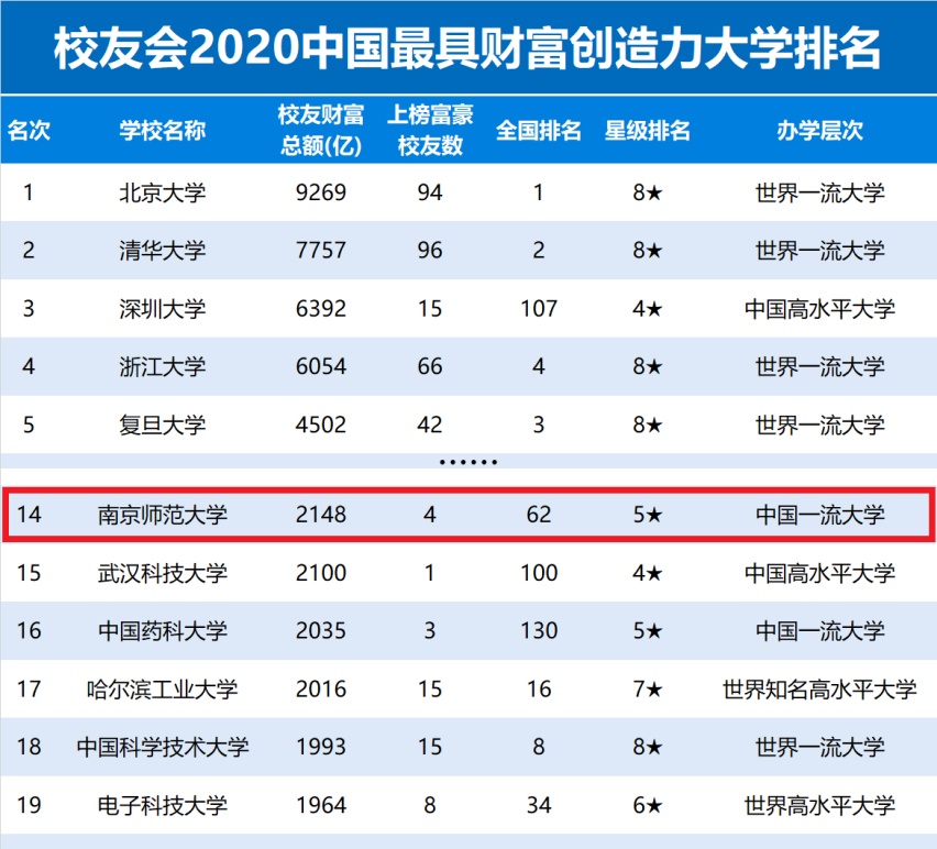 西北大学和南京师范大学排名,瞩目怎么样