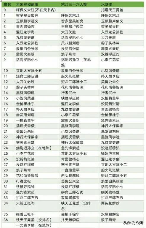 病关索杨雄的媳妇谁演的,水浒传病关锁杨雄片段