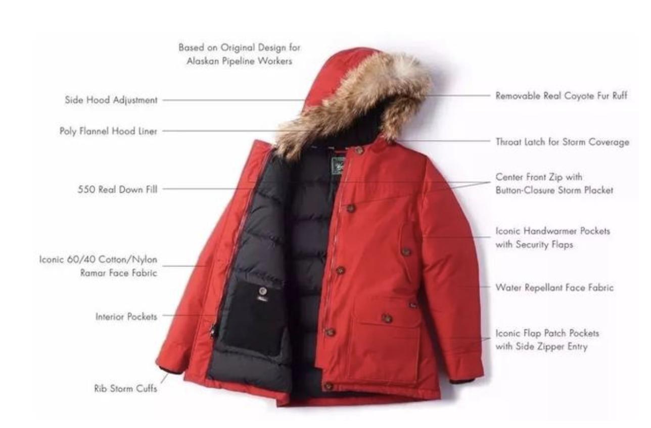 今年最火羽绒服MISSSIXTY,全球顶级羽绒服品牌吐血推荐