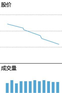 成交量的精髓用法，深入学习受益匪浅，永久珍藏