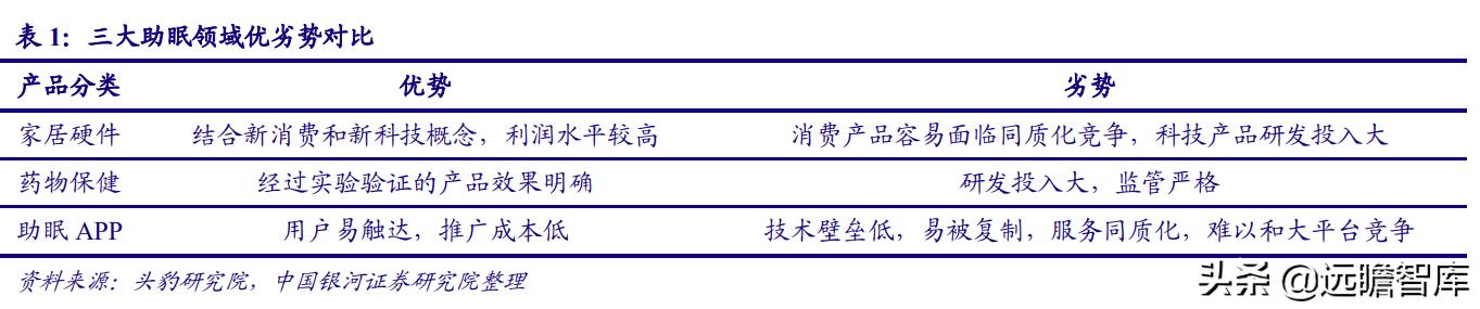 睡眠经济:国人睡眠质量下降,助眠需求日益增长,市场前景广阔