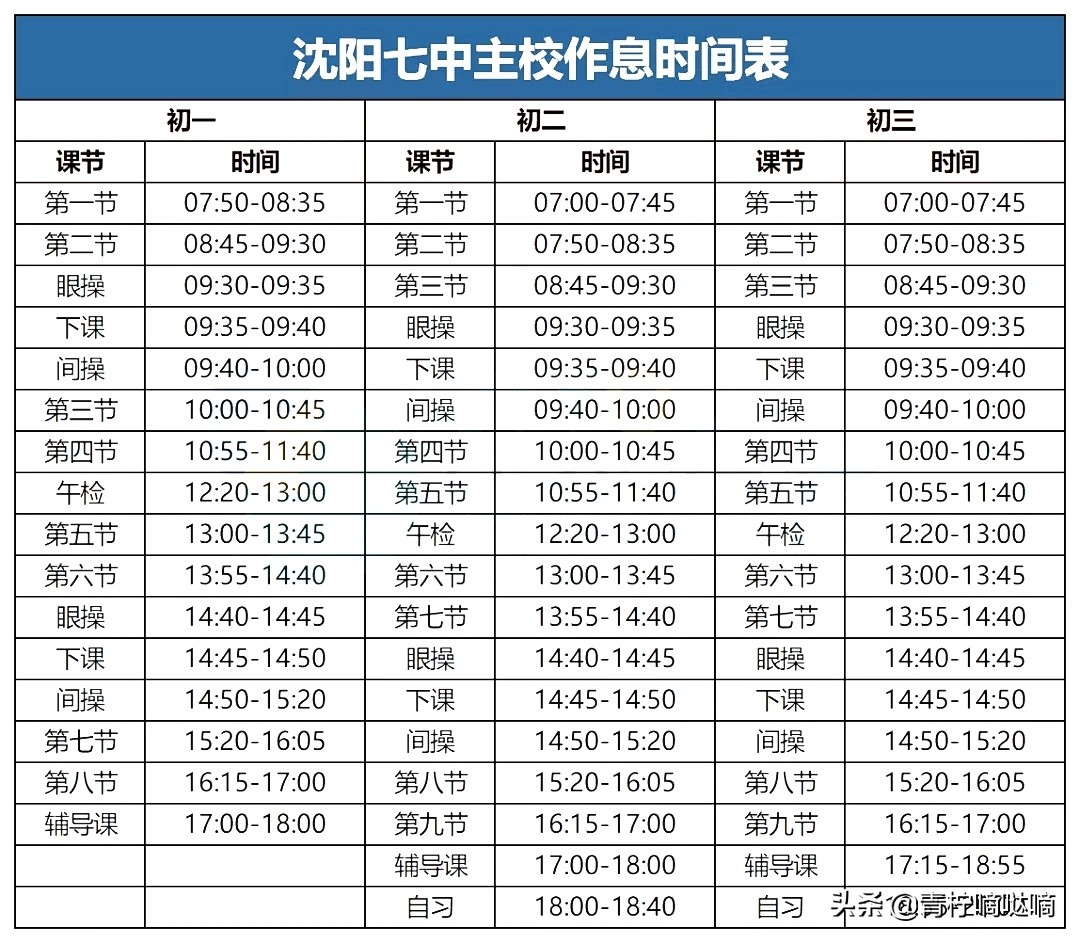 沈阳七中总校2020招生人数,沈阳七中2021升学去向