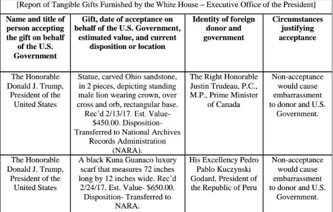 特朗普获得多少钱,特朗普1亿美元