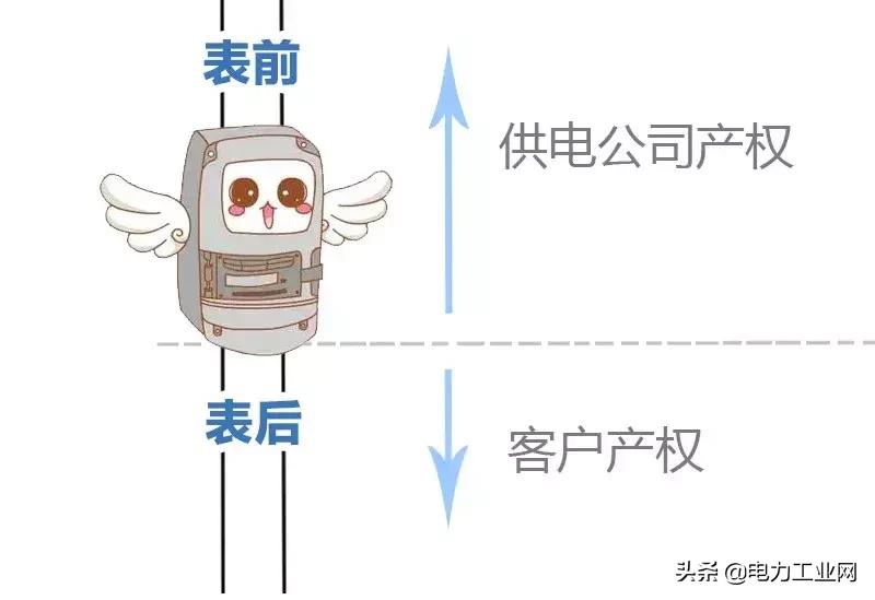 房屋电线起火烧光了找谁索赔,房子被电线烧了如何赔偿