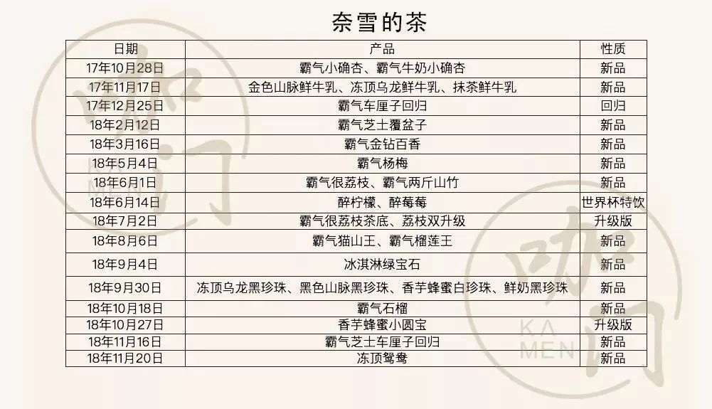 美国的星巴克视频,美国的星巴克雪茄烟合集