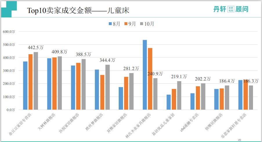 淘系家具电商,淘系家具市场分析