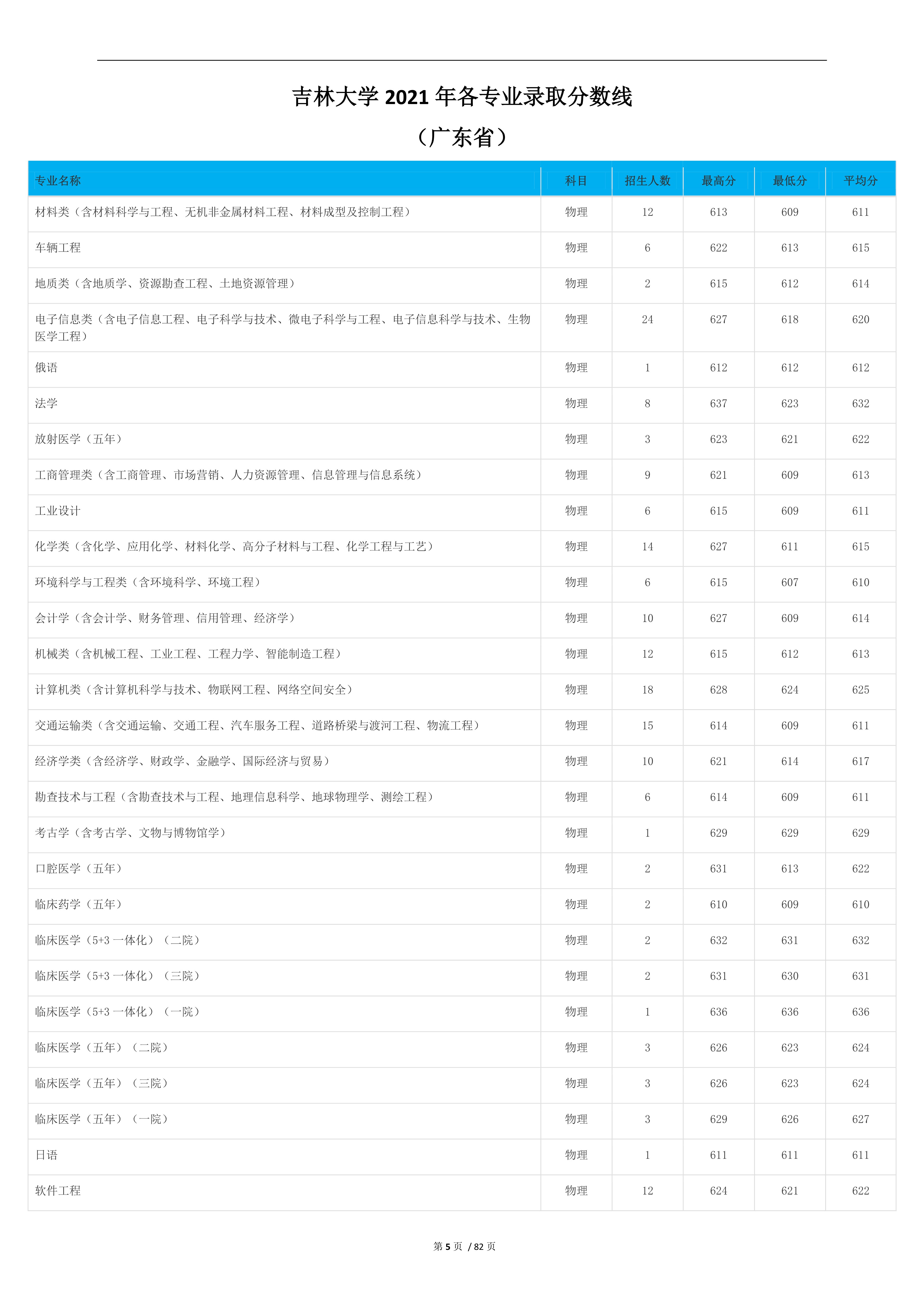 2023高考吉林大学,2023年吉林省高考院校