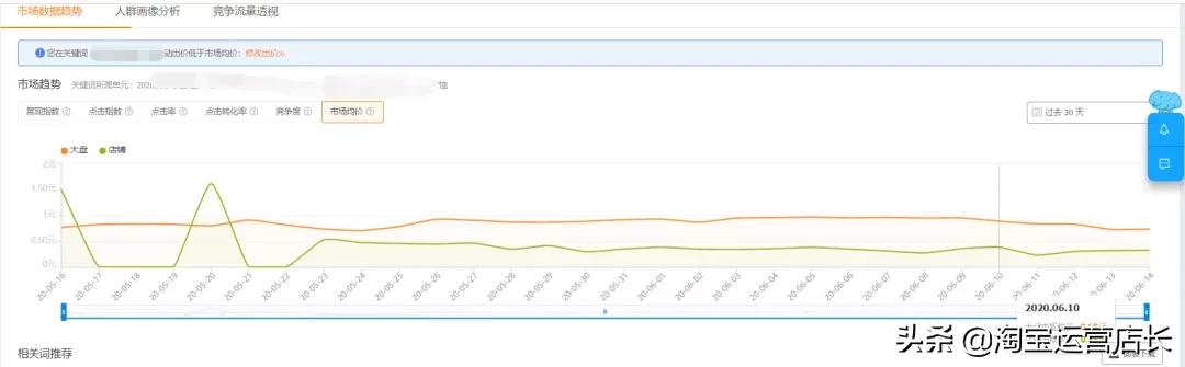 淘宝童装一般一个月上几次,淘宝童装怎么卖出第一单