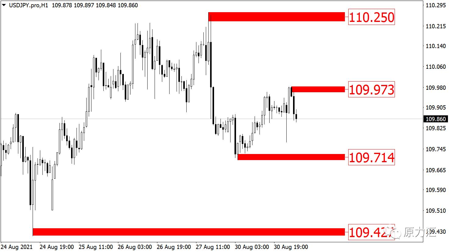 2022.10.28外汇黄金走势如何,2021.09.02黄金外汇原油解析