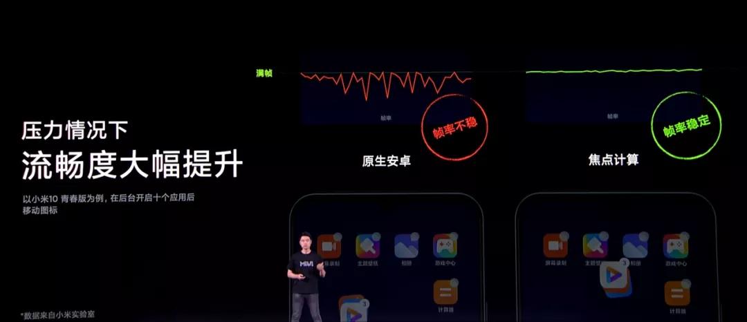 小米11发布会ppt,小米发布会的PPT是怎么做的