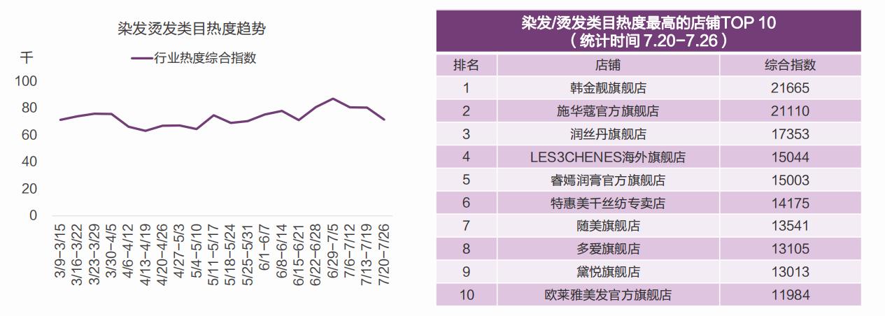 美妆行情趋势分析,美妆市场规模分析报告