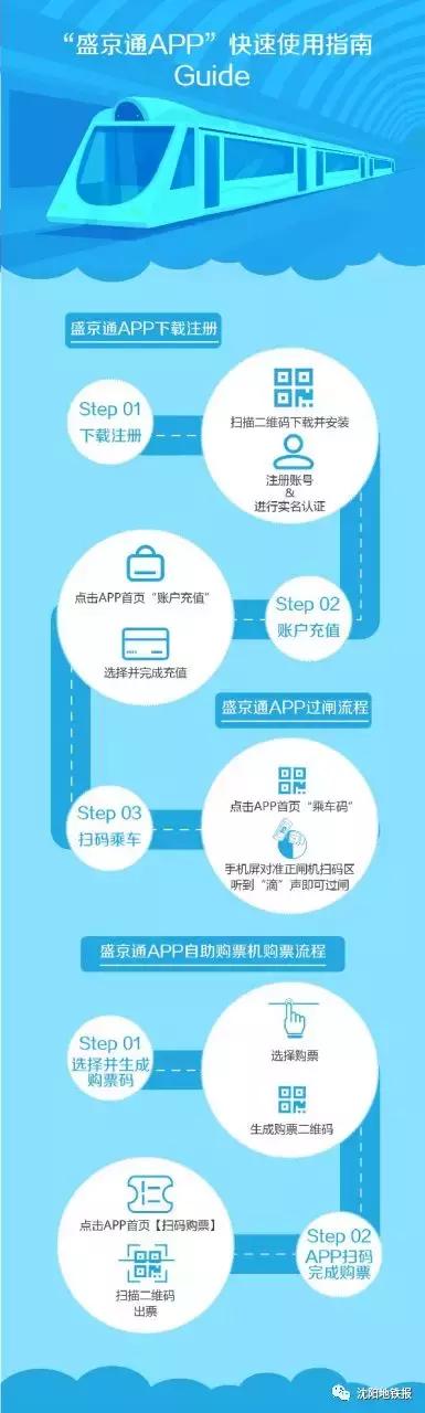 沈阳地铁公交怎么扫码乘坐,沈阳乘坐公交车怎么扫码付费