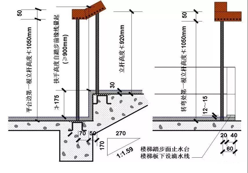 重大施工技术措施方案,30项措施