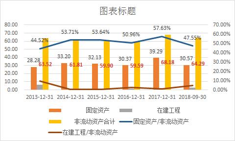 深赤湾最新持股,招商局怎样重组深赤湾