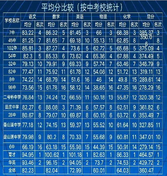 天津河东教育怎么样,天津河东教育发展方向