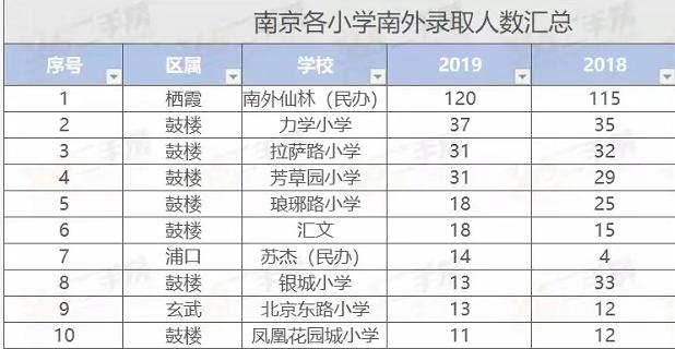 南京仙林大学城学区房评测,南京仙林金陵小学学区房有哪些