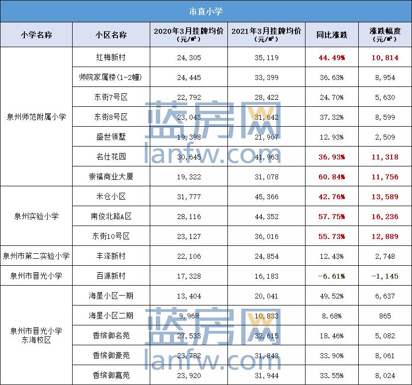 未来5年学区房价趋势,学区房未来房价趋势