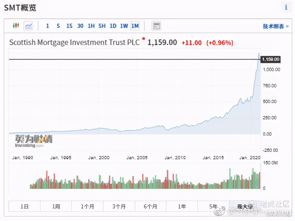 全球股市看什么,全球股市指数看哪些指标