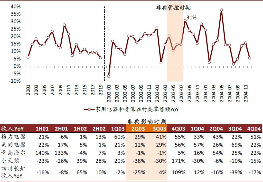 疫情期间医药股的表现,疫情对医药板块有什么影响