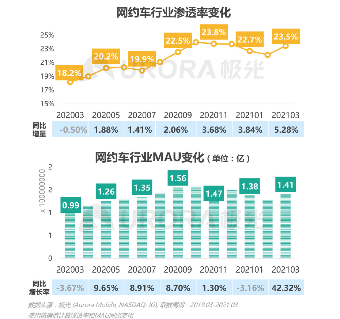 极光新能源2024,移动互联网行业深度研究报告2020