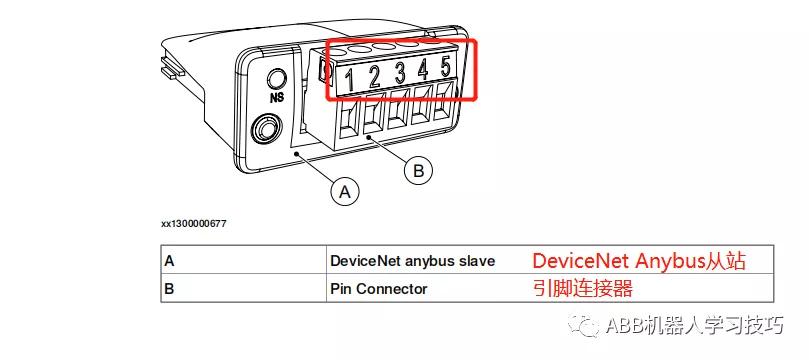 通信配置11：DeviceNetAnybus从站/适配器