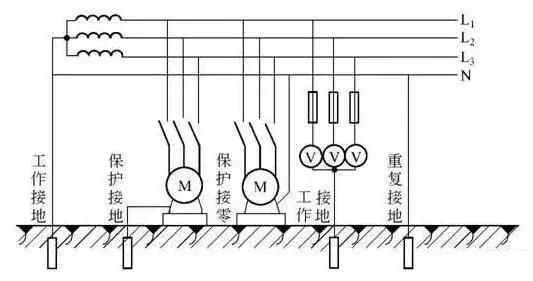 电气人必须知道的接地知识,电气接地知识最全总结